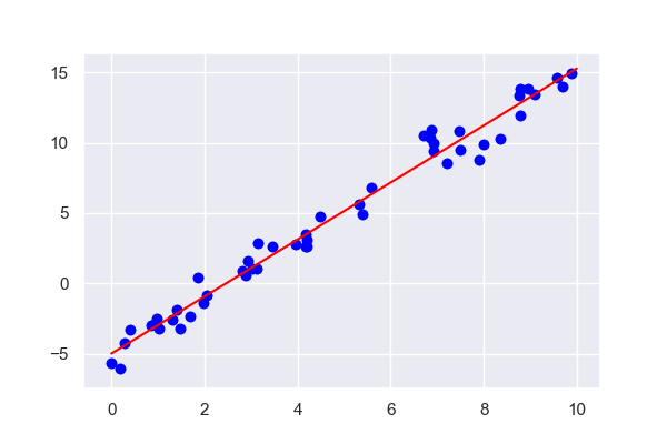 #57 Linear Regression | Tips And Hints For Aerospace Engineers