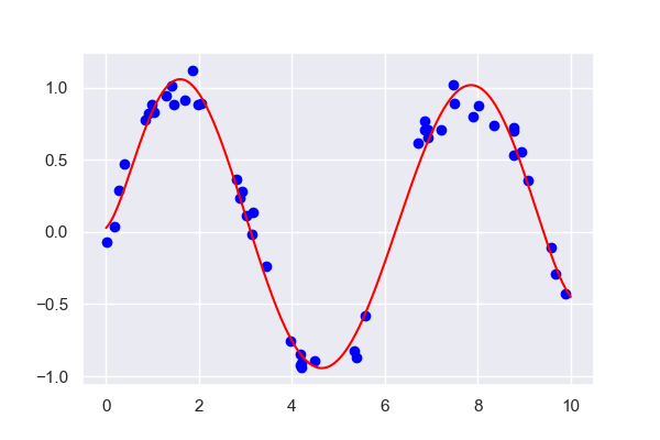 #58 Polynomial basis function | Tips and Hints for Aerospace Engineers