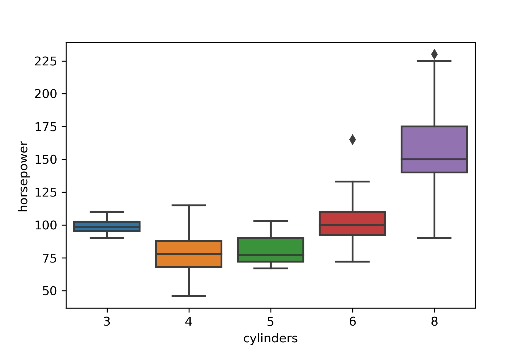 183-creating-a-boxplot-using-seaborn-tips-and-hints-for-aerospace