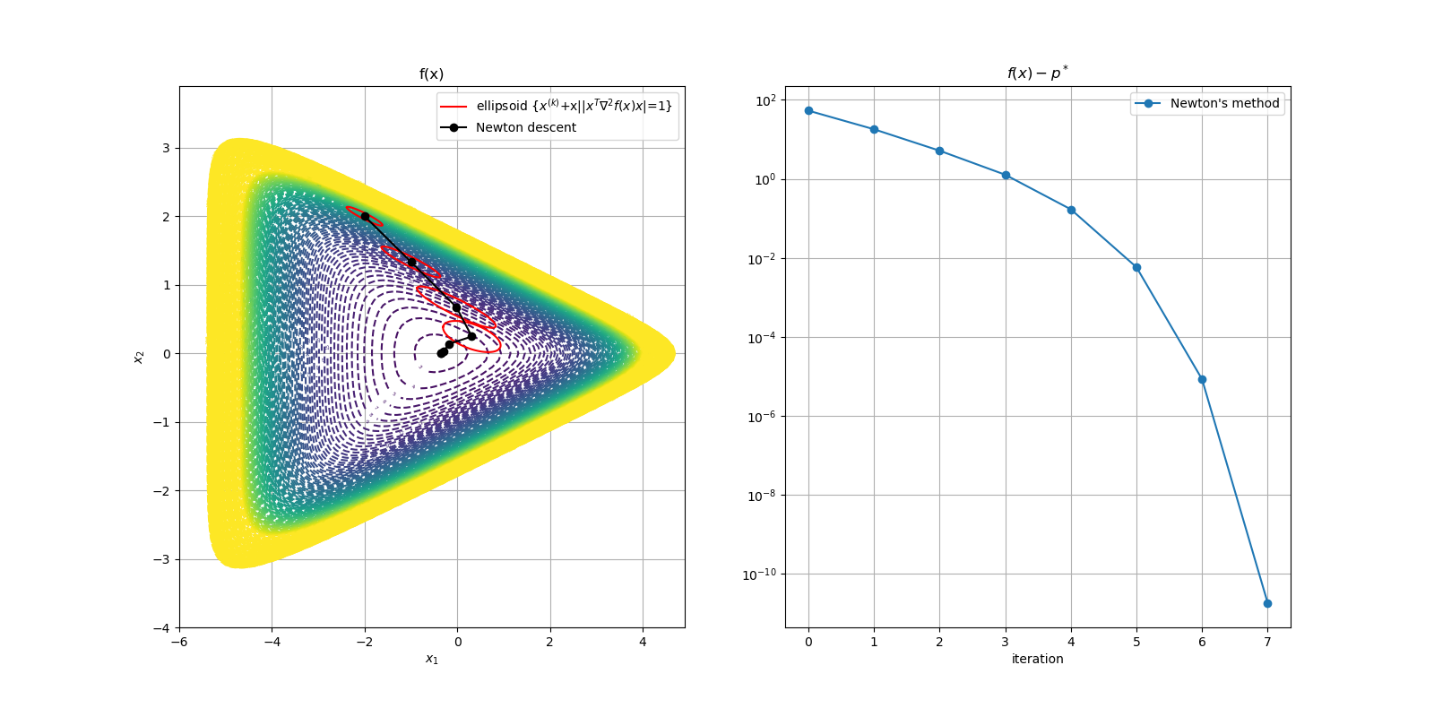 Ex338 | Tips And Hints For Aerospace Engineers