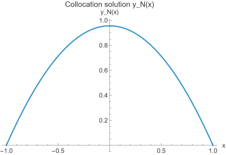 #467 Approximate Solution of a Boundary Value Problem Using the ...
